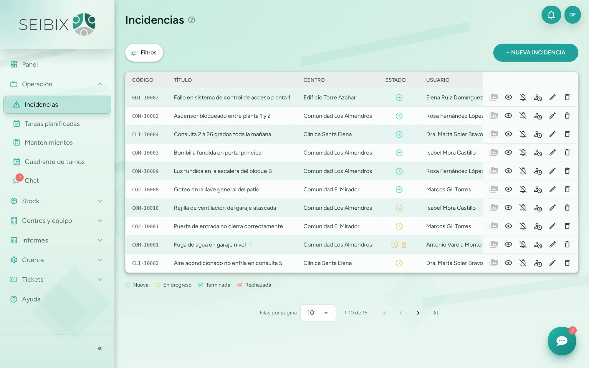 Listado de incidencias en SEIBIX con código, centro, estado y usuario